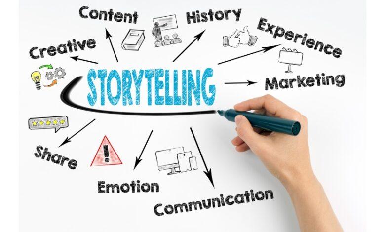 Storytelling in Brand Marketing