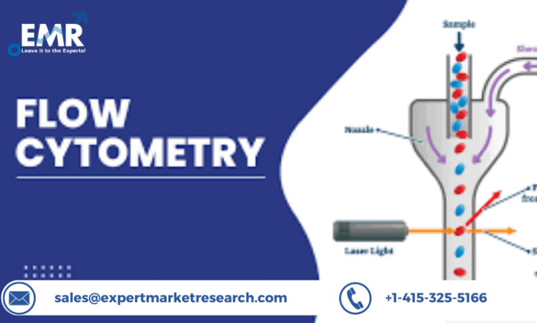 Flow Cytometry Market