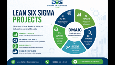 Lean six sigma projects